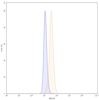 CD221/IGF1R Human Monoclonal Antibody