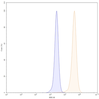 IL11RA Human Monoclonal Antibody