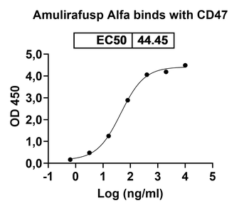 Amulirafusp Alfa Chimeric Monoclonal Antibody