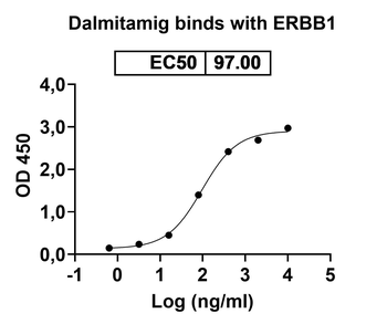 Dalmitamig Human Monoclonal Antibody