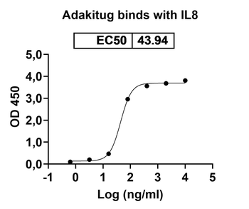 Adakitug Human Monoclonal Antibody