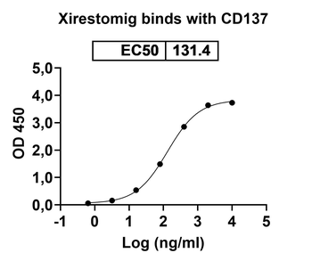 Xirestomig Human Monoclonal Antibody