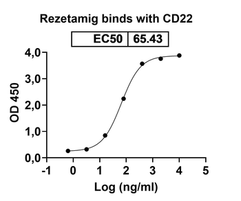 Rezetamig Human Monoclonal Antibody