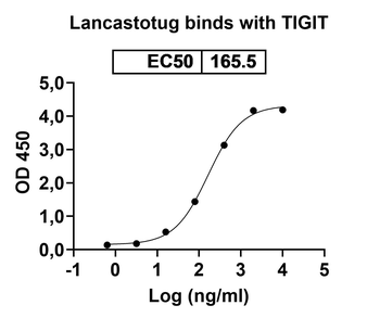 Lancastotug Human Monoclonal Antibody