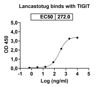 Lancastotug Human Monoclonal Antibody