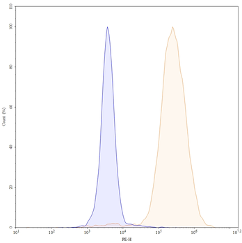 Verzistobart Human Monoclonal Antibody