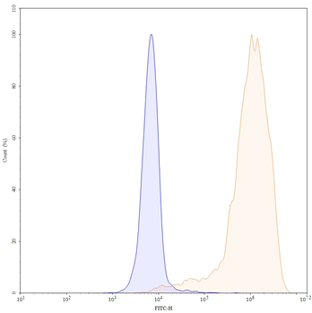 Avelumab Human Monoclonal Antibody