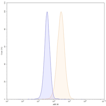 Avelumab Human Monoclonal Antibody
