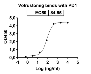 Volrustomig Human Monoclonal Antibody