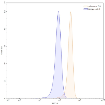 Denecimig Human Monoclonal Antibody