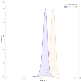 Denecimig Human Monoclonal Antibody