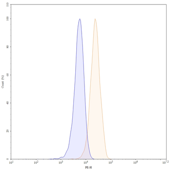 Bempikibart Human Monoclonal Antibody