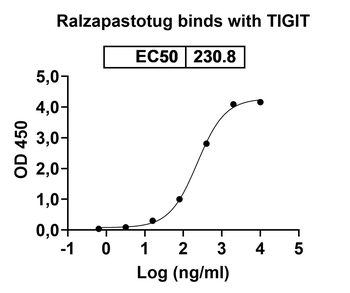 Ralzapastotug Human Monoclonal Antibody