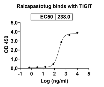 Ralzapastotug Human Monoclonal Antibody