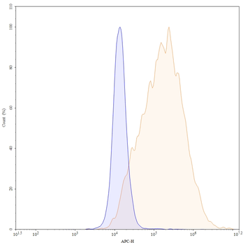 CLDN18.2 Human Monoclonal Antibody