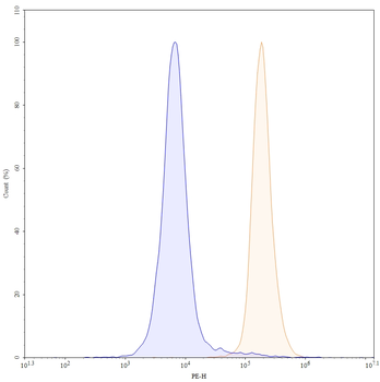 CD318/CDCP1 Human Monoclonal Antibody