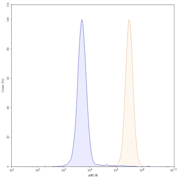 CD9 Human Monoclonal Antibody