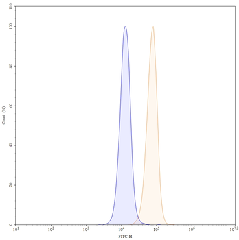 CD40/TNFRSF5 Human Monoclonal Antibody