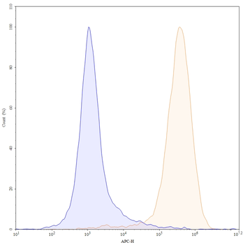 VSIG4/CRIg Human Monoclonal Antibody