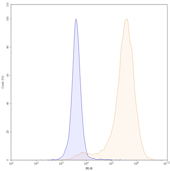 VSIG4/CRIg Human Monoclonal Antibody