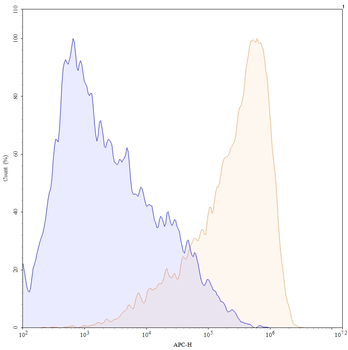 Ozuriftamab Human Monoclonal Antibody
