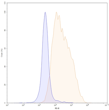 Ozuriftamab Human Monoclonal Antibody