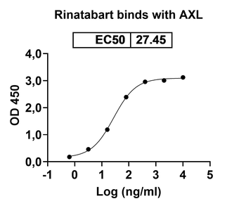 Mecbotamab Human Monoclonal Antibody