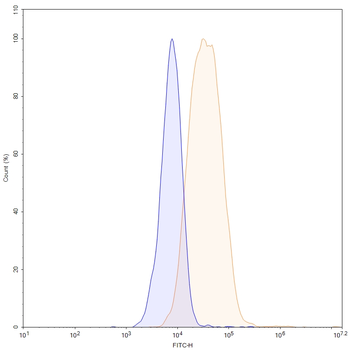 Izalontamab Human Monoclonal Antibody