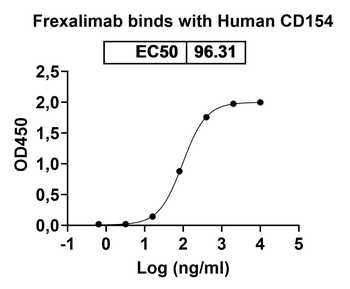 Frexalimab Human Monoclonal Antibody