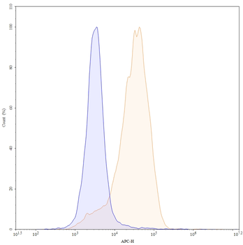 Briquilimab Human Monoclonal Antibody