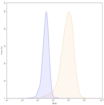 Briquilimab Human Monoclonal Antibody
