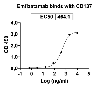 Emfizatamab Monoclonal Antibody