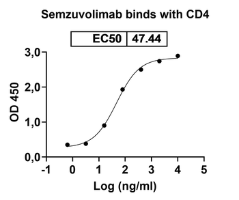 Semzuvolimab Chimeric Monoclonal Antibody