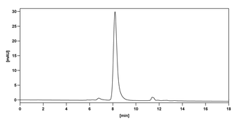 TSLP Human Monoclonal Antibody