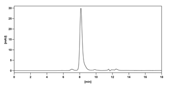 Antibody Human Monoclonal Antibody