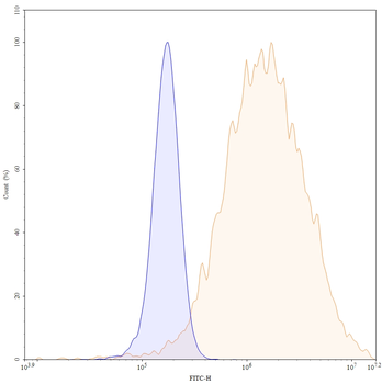 Ligufalimab Chimeric Monoclonal Antibody