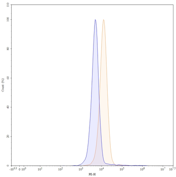Ligufalimab Chimeric Monoclonal Antibody