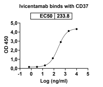 Ivicentamab Human Monoclonal Antibody