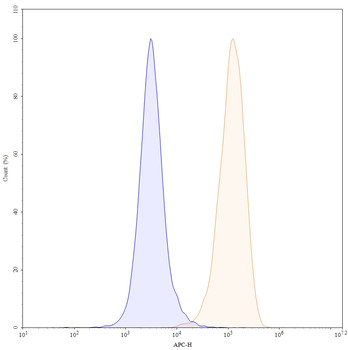 Ivicentamab Human Monoclonal Antibody