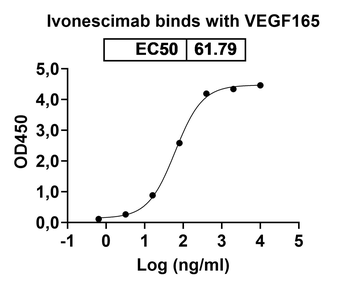 Ivonescimab Human Monoclonal Antibody