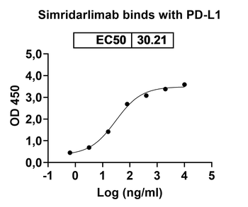 Simridarlimab Human Monoclonal Antibody