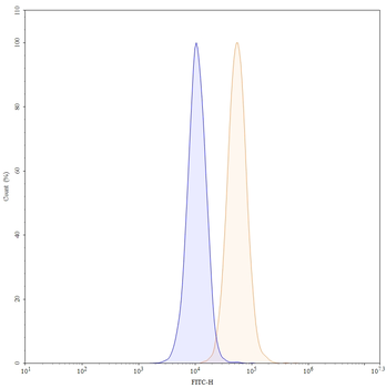 Sotigalimab Human Monoclonal Antibody