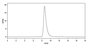 Dupilumab Human Monoclonal Antibody