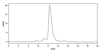 Ixekizumab Human Monoclonal Antibody