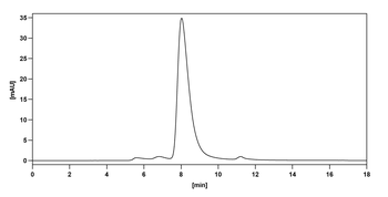 Secukinumab Human Monoclonal Antibody