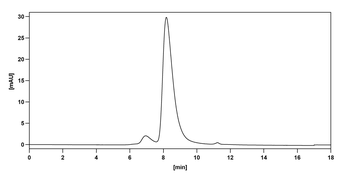 Necitumumab Human Monoclonal Antibody