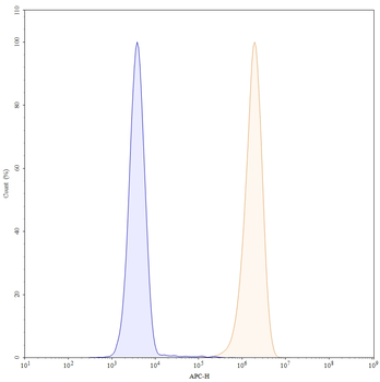 Necitumumab Human Monoclonal Antibody