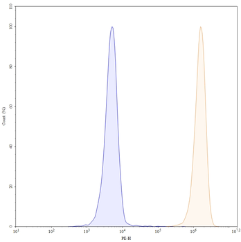 Necitumumab Human Monoclonal Antibody