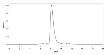 Pertuzumab Human Monoclonal Antibody
