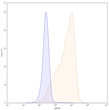 Certolizumab Human Monoclonal Antibody